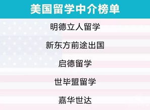 2019自费出国留学中介服务调查报告 谁最靠谱？留学前必看指南